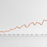 tesco share price